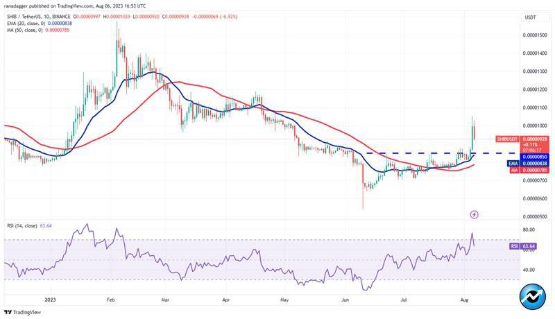 btc-shib-uni-okb-hbar-bullish-signs