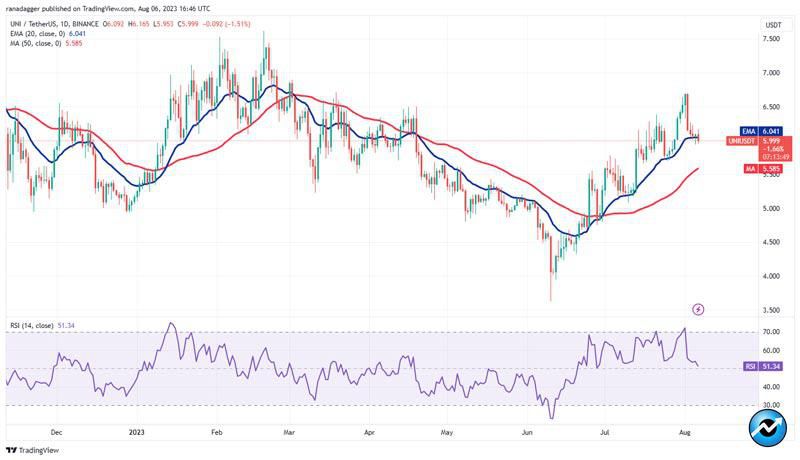 btc-shib-uni-okb-hbar-bullish-sign