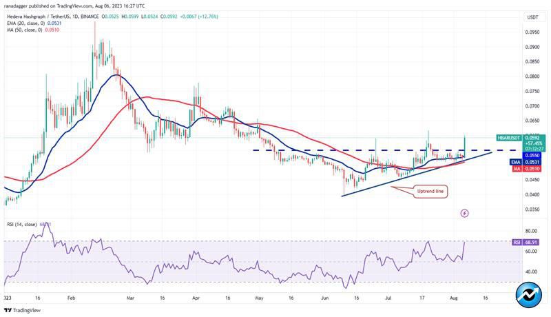 btc-shib-uni-okb-hbar-bullish-signs