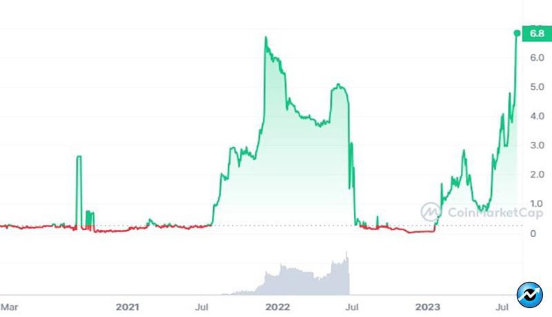 ارز دیجیتال FLEX COIN