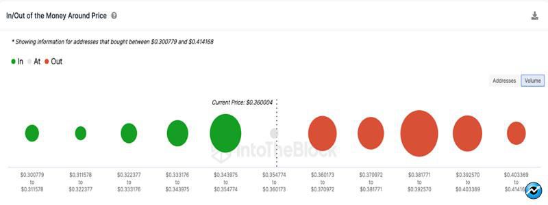 investors-dumping-decentraland-analysis