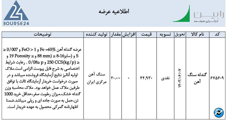 کالا