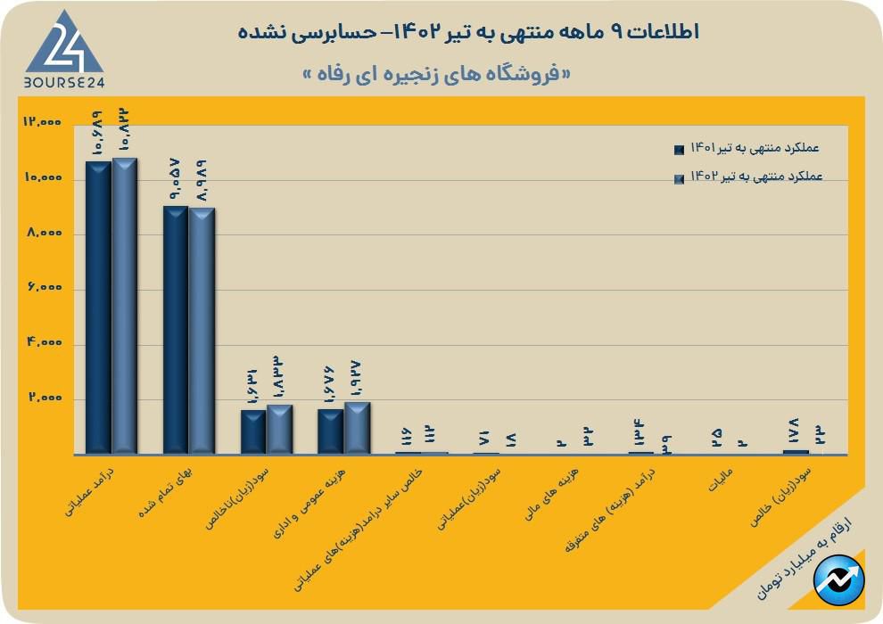 رفاه