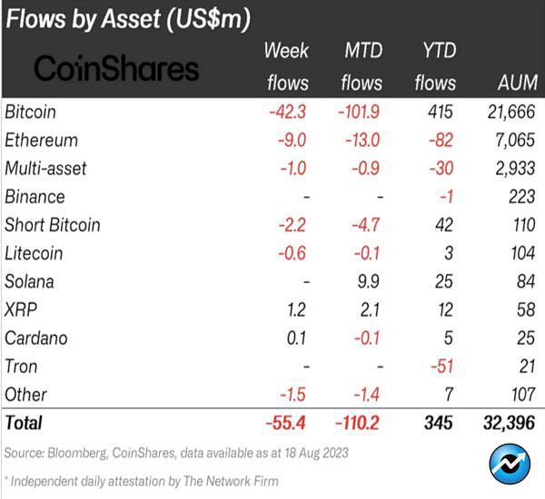 sec-bitcoin-etf-approval-delay-bitcoin-outflow
