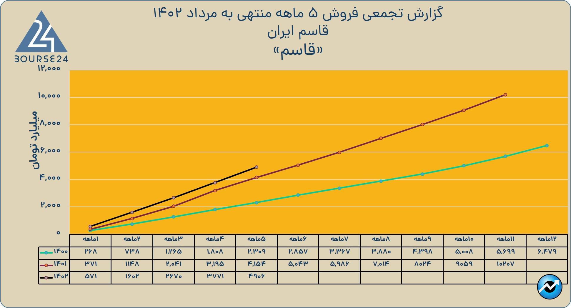 قا