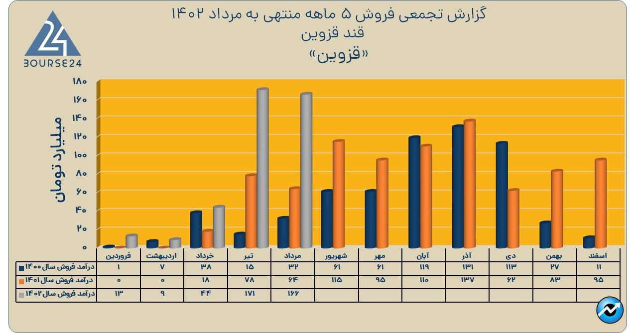 قزوین