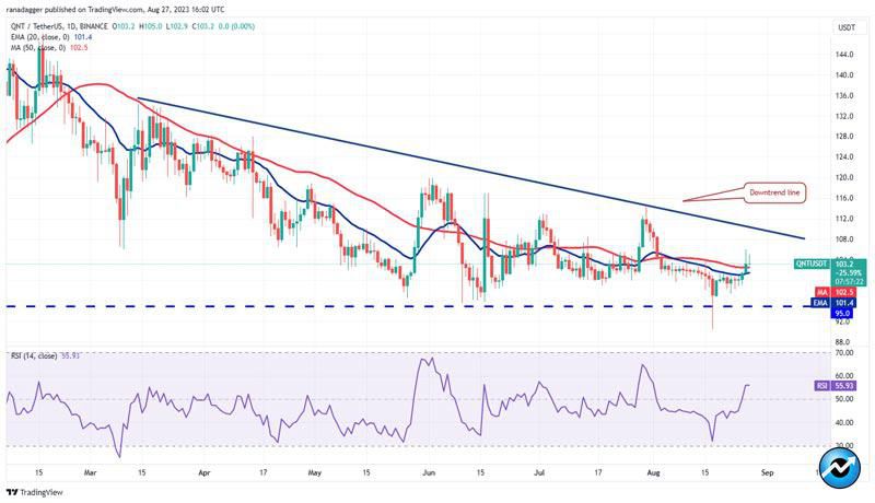 lucrative-setups-in-btc-ton