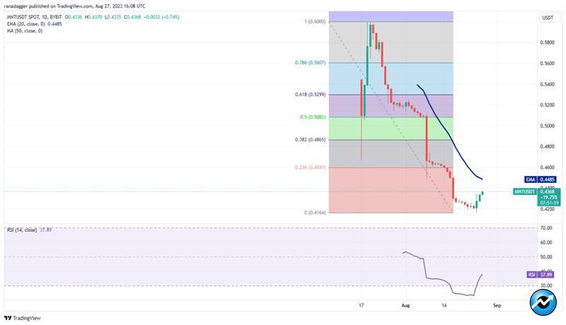 lucrative-setups-in-btc-to