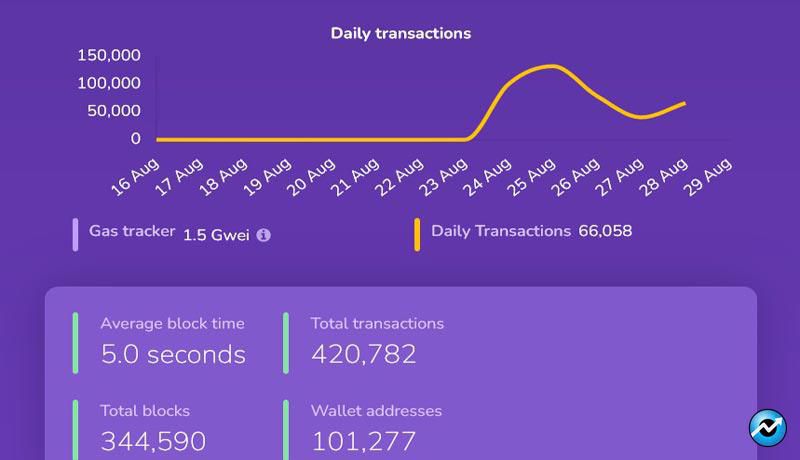 shibarium-wallets-reach-milestone-developers-relaunch-bridge