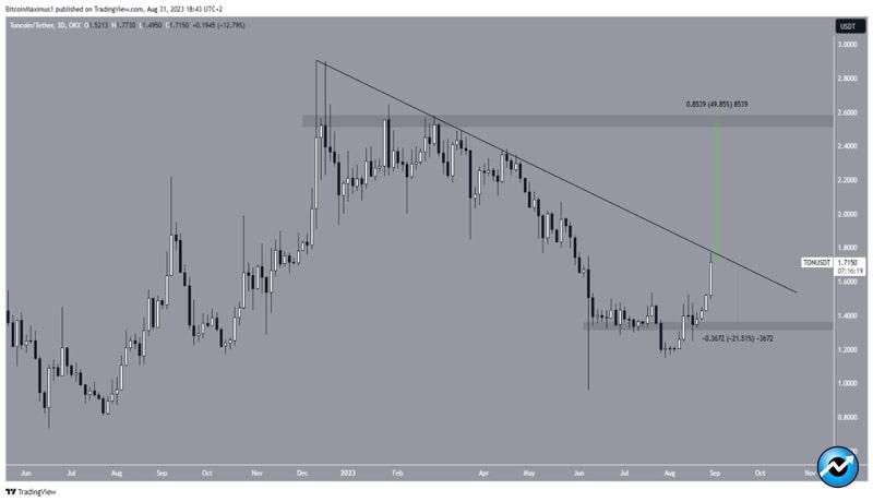 cryptos-all-time-highs-in-september