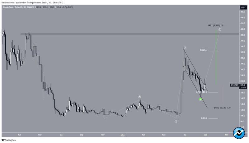 cryptos-all-time-highs-in-september