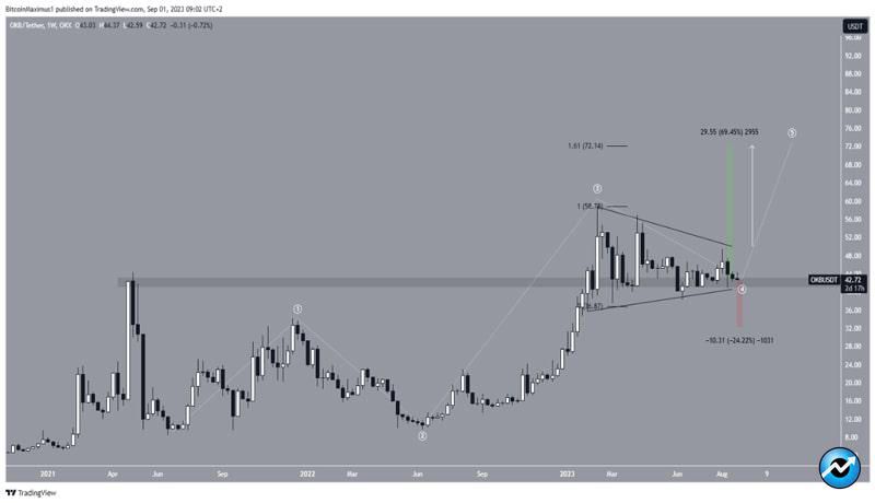 cryptos-all-time-highs-in-september