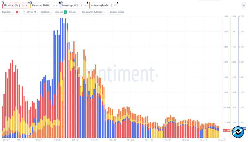 metaverse-play-to-earn-investors-counting-losses-