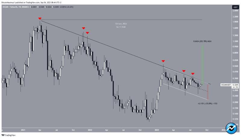 crypto-predictions-for-september-2023