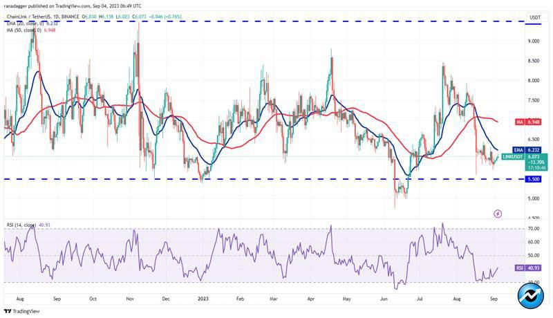 bitcoin-ton-link-mkr-xtz-poised-up-move