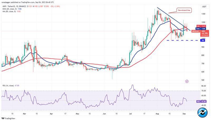 bitcoin-ton-link-mkr-xtz-poised-up-move