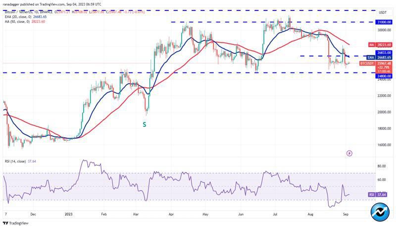 bitcoin-ton-link-mkr-xtz-poised-up-move