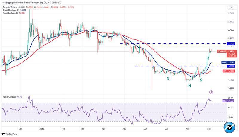 bitcoin-ton-link-mkr-xtz-poised-up-move