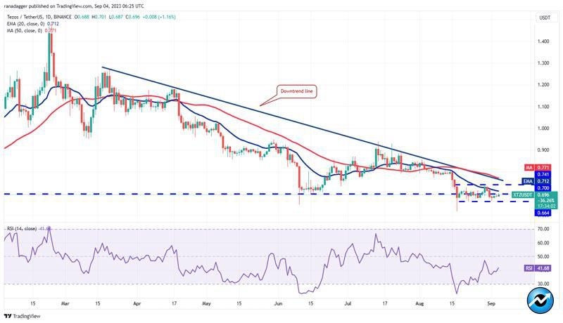 bitcoin-ton-link-mkr-xtz-poised-up-move