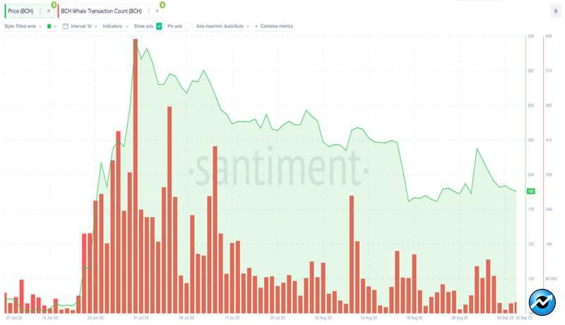 bitcoin-cash-miners-deplete-reserves