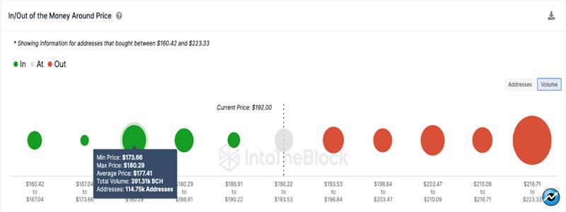 bitcoin-cash-miners-deplete-reserves