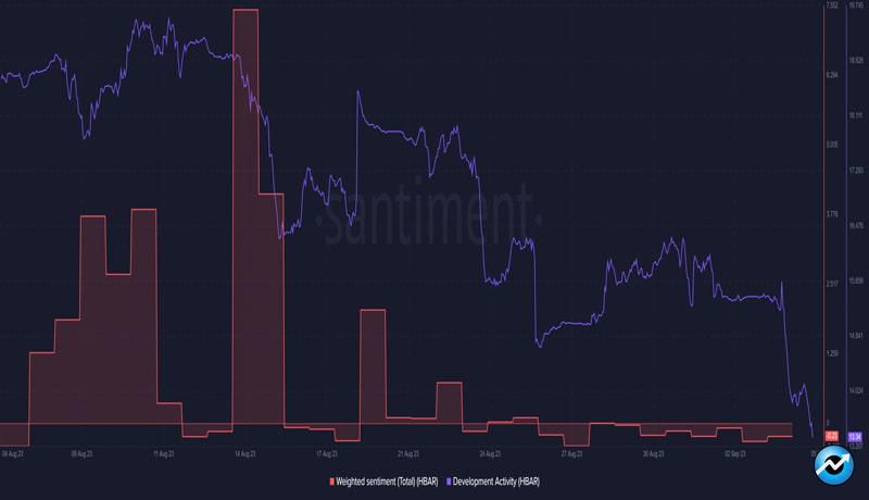 will-hederas-latest-milestone-act-as-a-catalyst-for-bullish-pivot