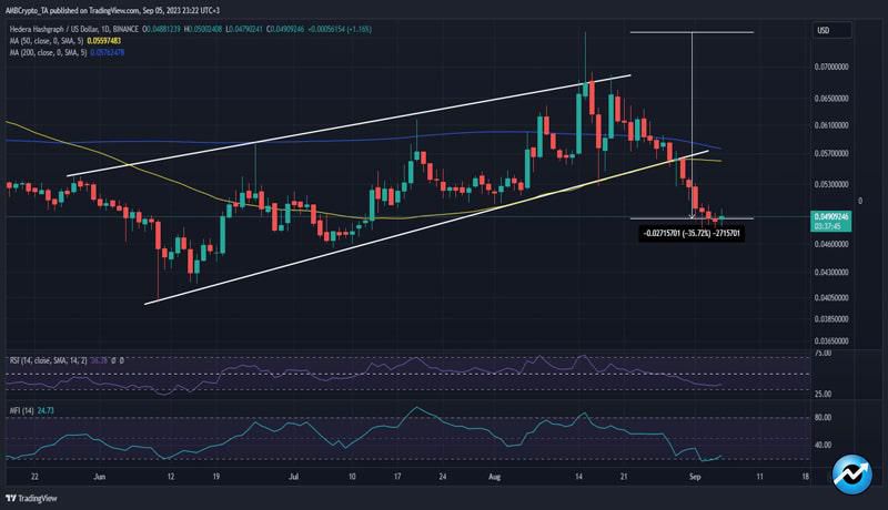 will-hederas-latest-milestone-act-as-a-catalyst-for-bullish-pivot