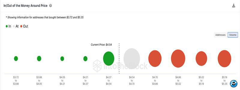 axie-infinity-price-going-to-zero-