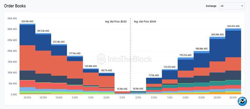 axie-infinity-price-going-to-zero-