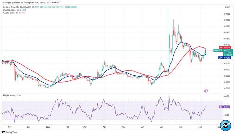 btc-ton-xlm-xmr-mkr-cou