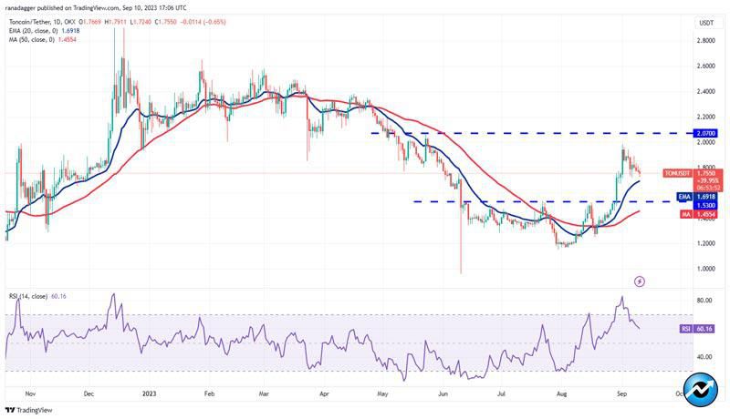 btc-ton-xlm-xmr