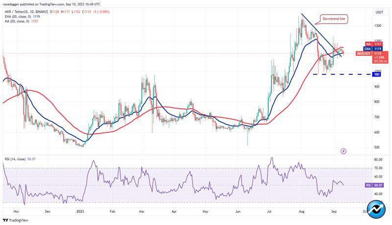 btc-ton-xlm-xmr-mkr-could-attract-buyers