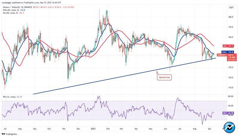 btc-ton-xlm-xmr-mkr-could-attract-buyers