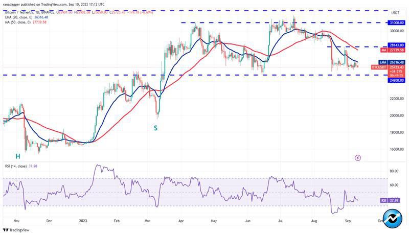 btc-ton-xlm-xmr-mkr-could-attract-buyers-