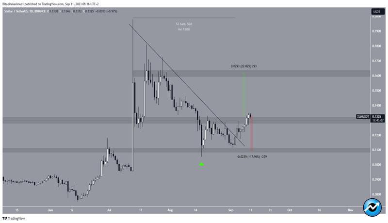 altcoin-gainers-crypto-price