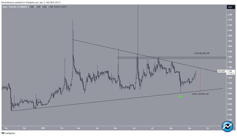 altcoin-gainers-crypto-price