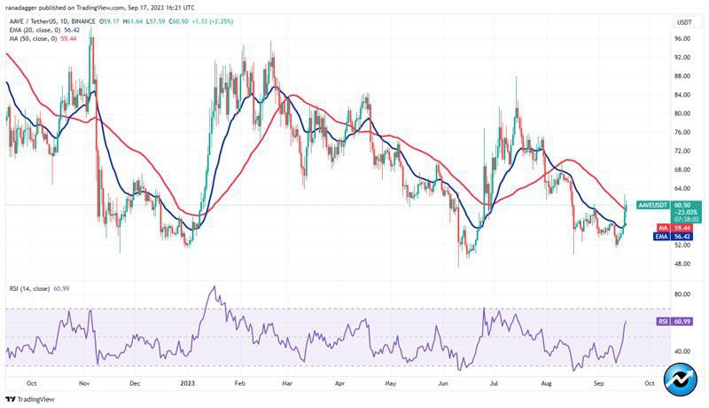 btc-mkr-aave-rune-rnd