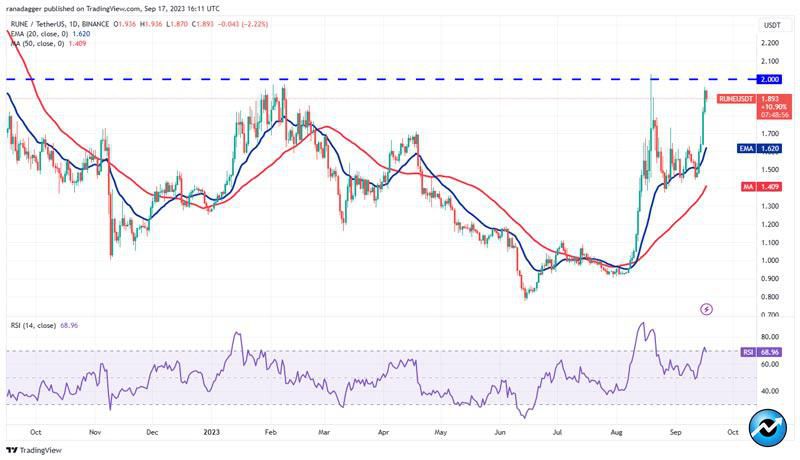 btc-mkr-aave-rune-rndr