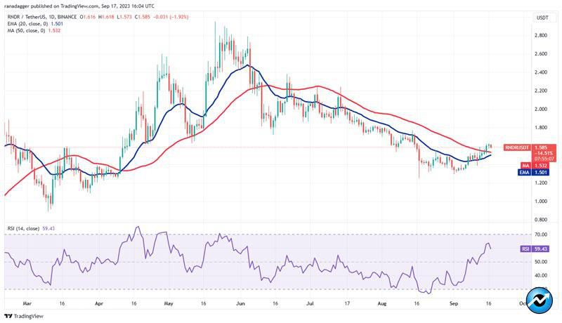 btc-mkr-aave-rune-rndr