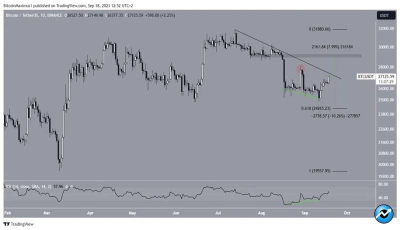 can-btc-previous-cycle-predict-future-