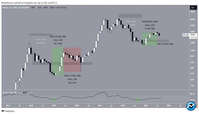 can-btc-previous-cycle-predict-future