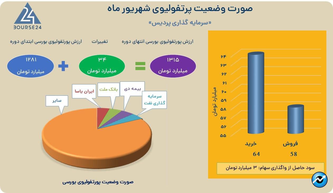 پردیس