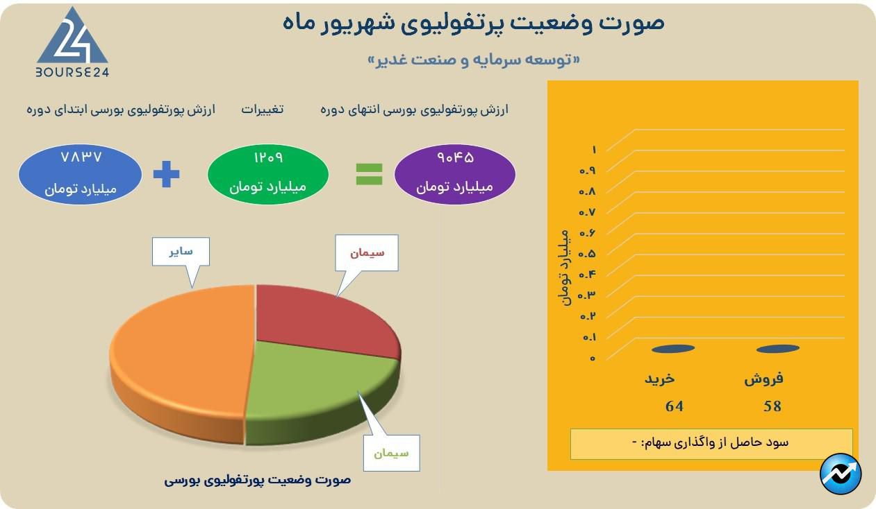 سغدیر