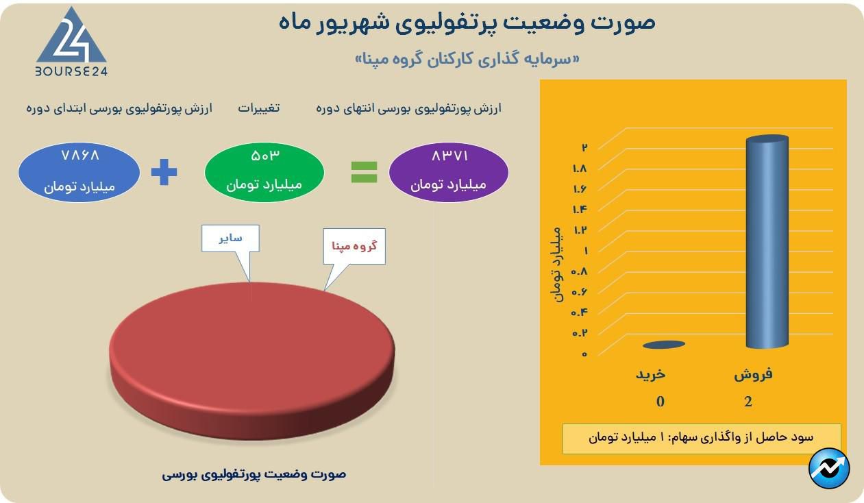 وکمپنا