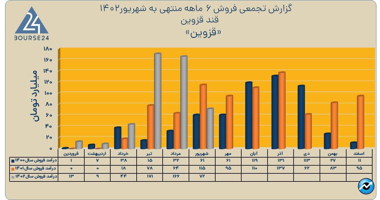 قزوین