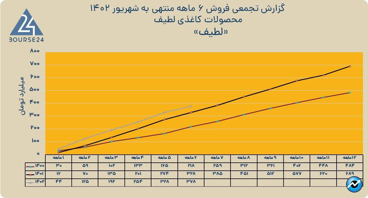 لطیف