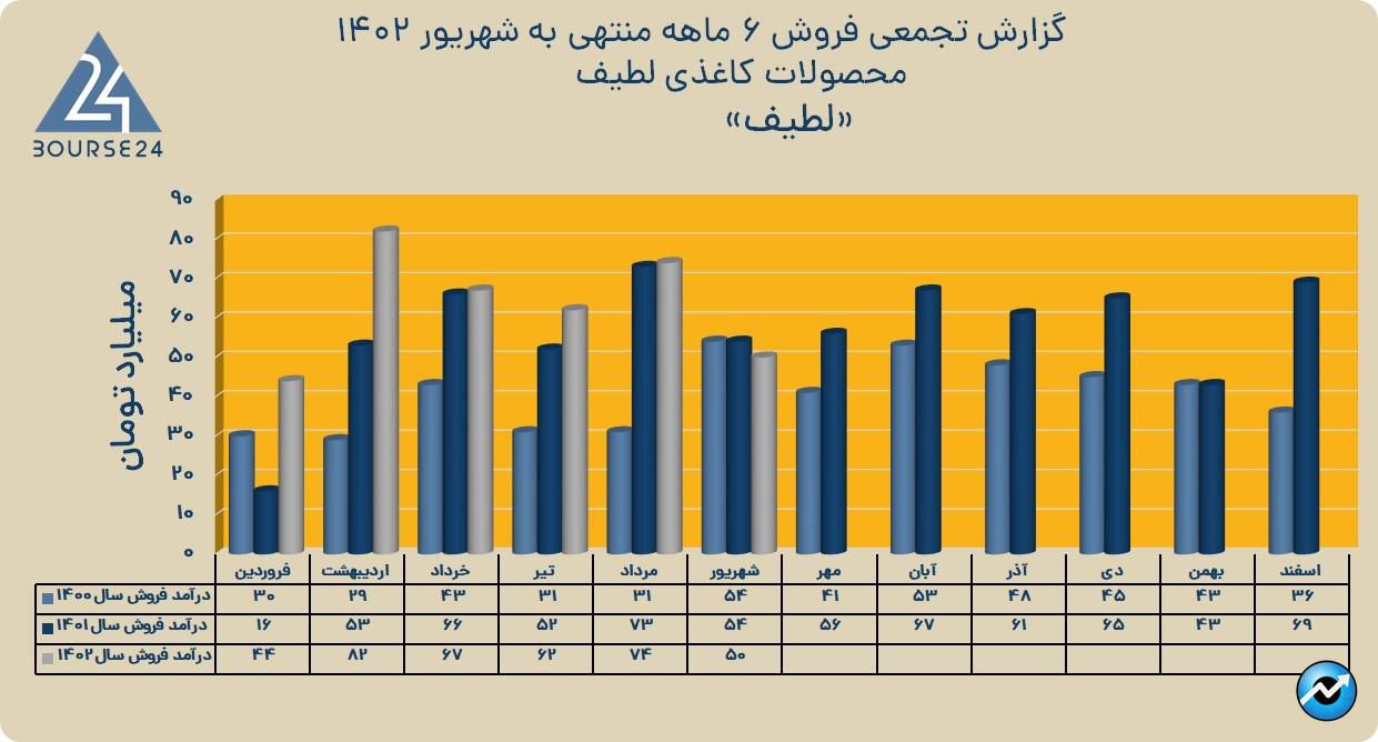 لطیف