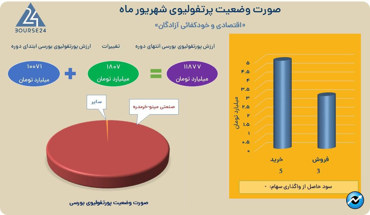 خودکفا