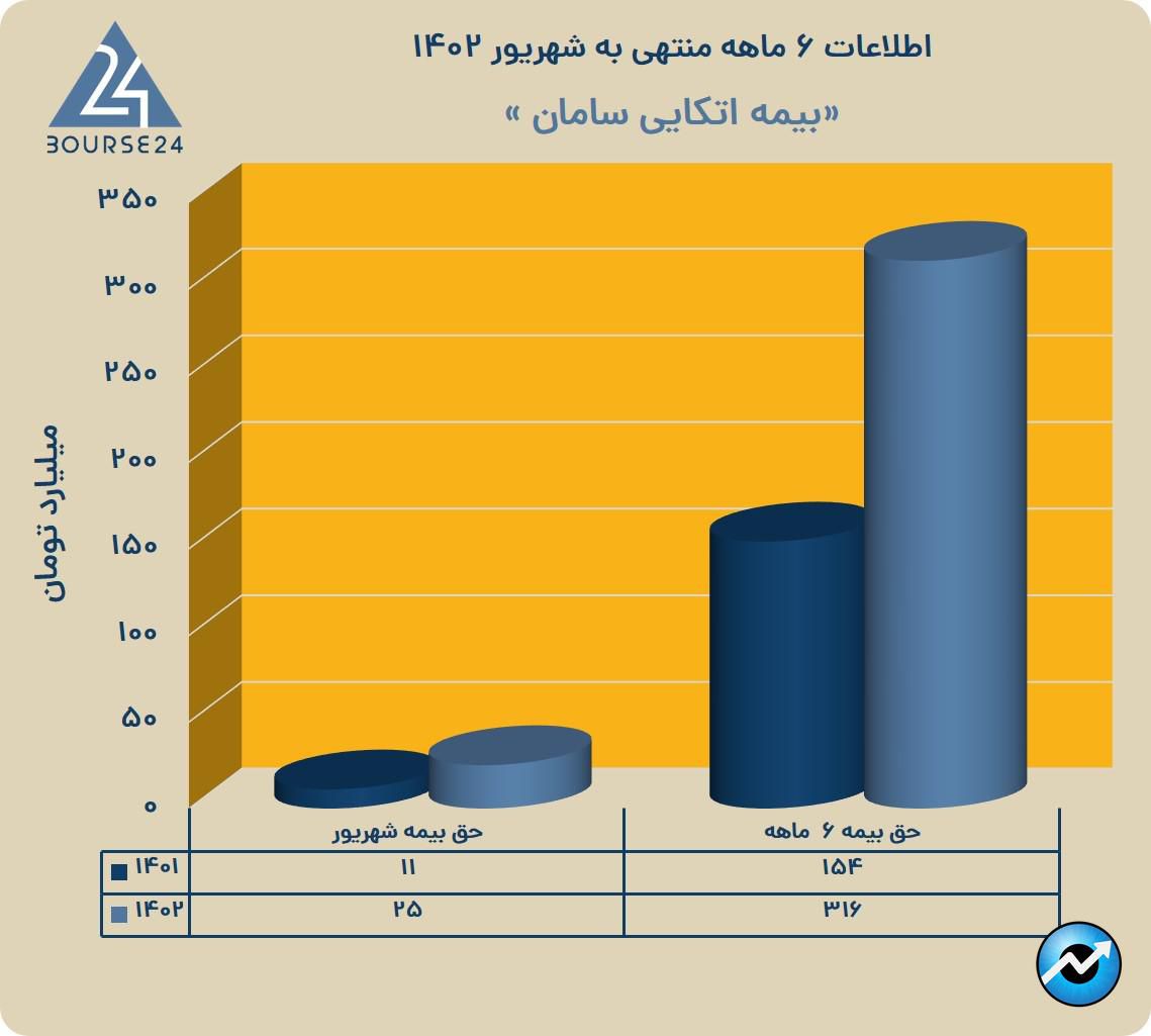 سی