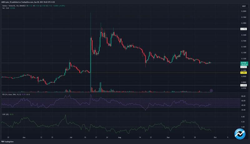 stellar-lumens-xlm-can-sellers-finally-break-the-0-11-support